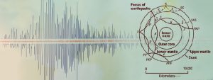 Seismologie & Geophysik