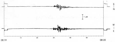 Seismogram of the Wiechert seismograph in Göttingen: N-S and E-W components of the explosion of 30.12.1998