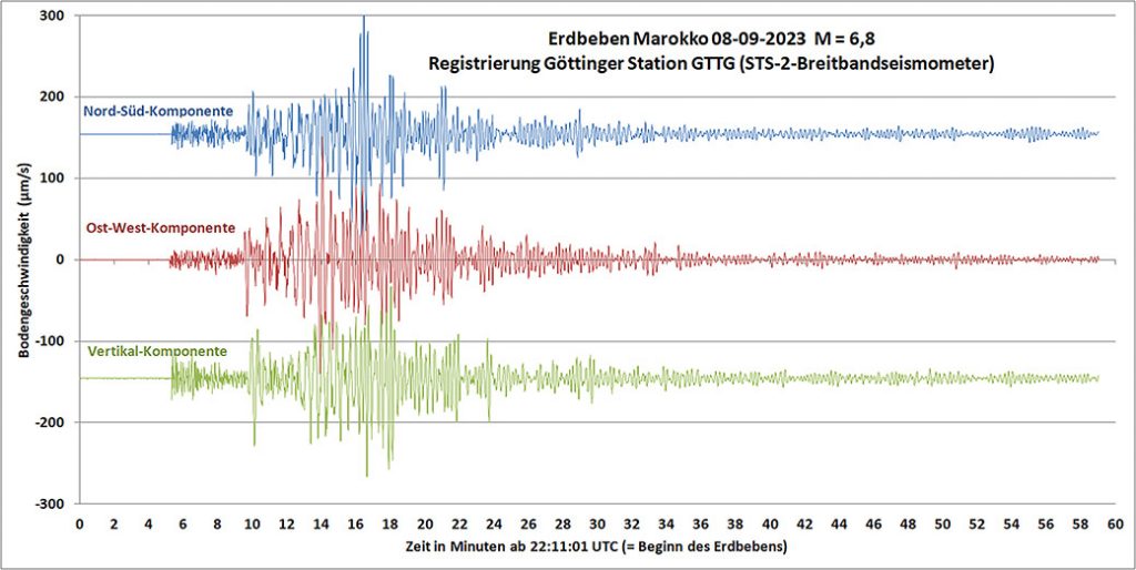 Measurement earthquake Morocco 08-09-2023